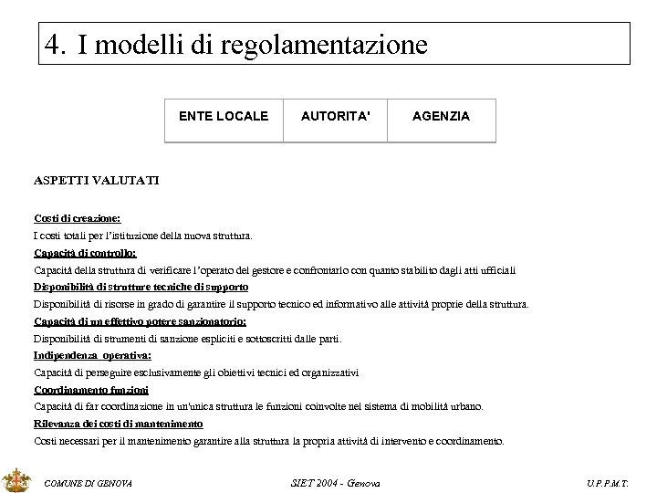 4. I modelli di regolamentazione ENTE LOCALE AUTORITA' AGENZIA ASPETTI VALUTATI Costi di creazione: