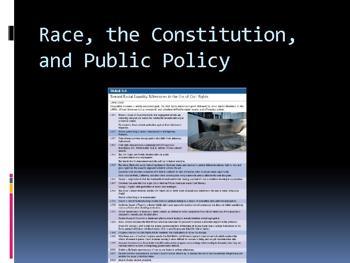 Race, the Constitution, and Public Policy 