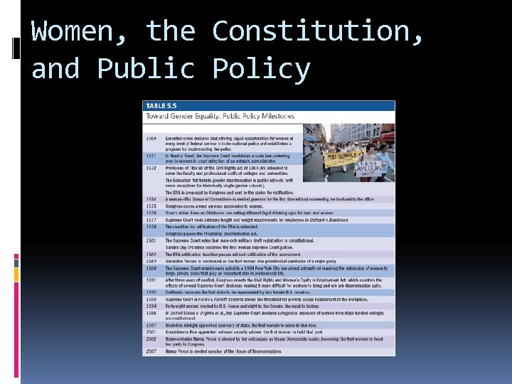 Women, the Constitution, and Public Policy 