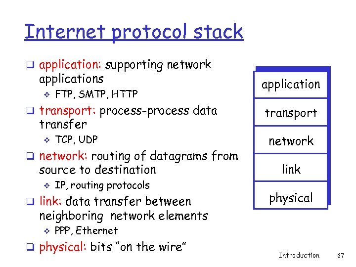 Internet protocol stack q application: supporting network applications v FTP, SMTP, HTTP q transport: