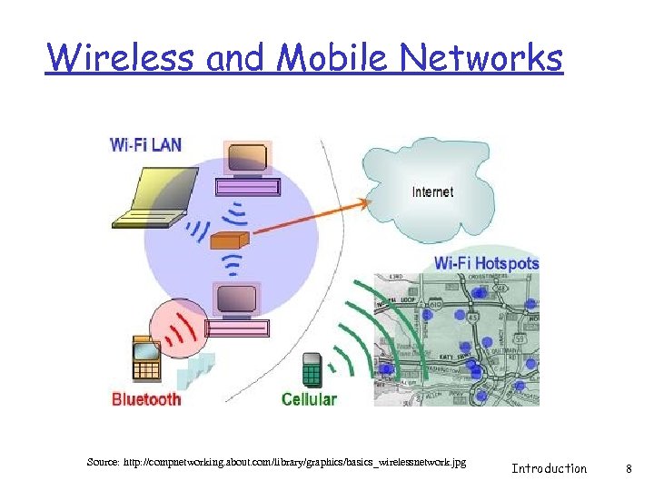 Wireless and Mobile Networks Source: http: //compnetworking. about. com/library/graphics/basics_wirelessnetwork. jpg Introduction 8 