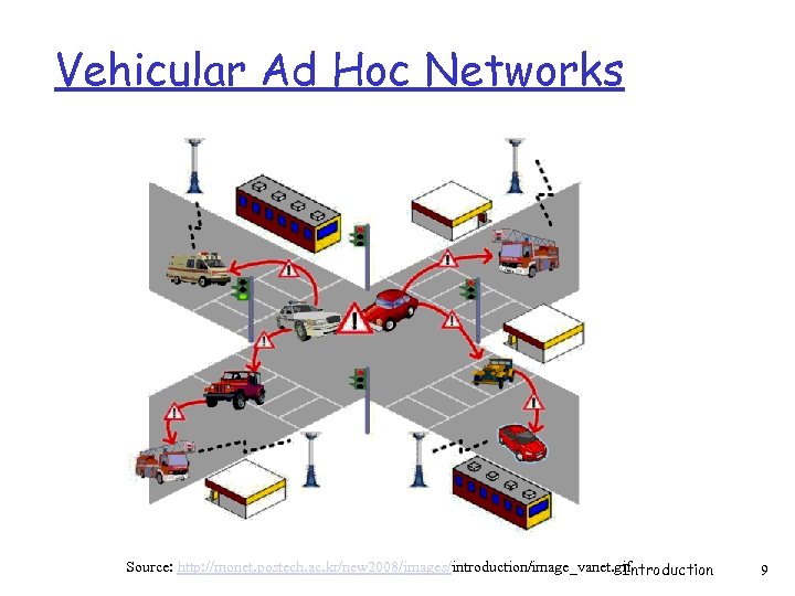 Vehicular Ad Hoc Networks Source: http: //monet. postech. ac. kr/new 2008/images/introduction/image_vanet. gif Introduction 9