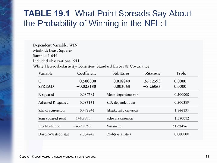 TABLE 19. 1 What Point Spreads Say About the Probability of Winning in the