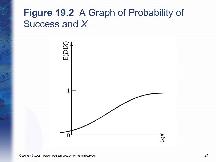 Figure 19. 2 A Graph of Probability of Success and X Copyright © 2006