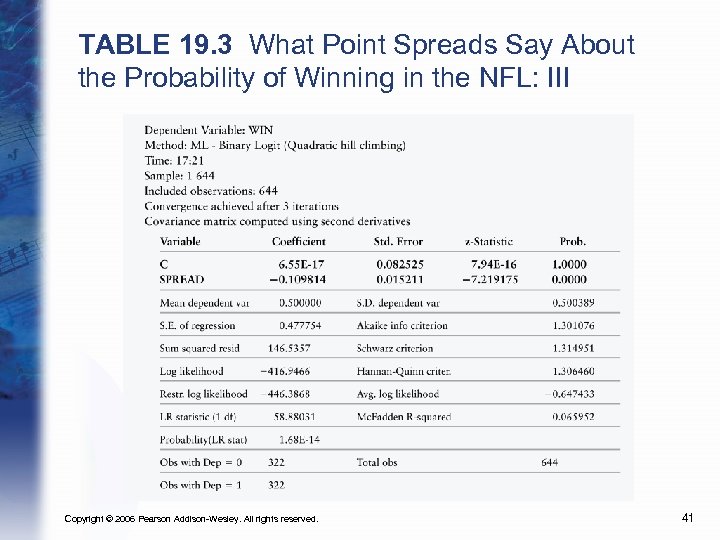 TABLE 19. 3 What Point Spreads Say About the Probability of Winning in the