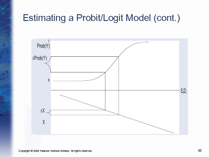 Estimating a Probit/Logit Model (cont. ) Copyright © 2006 Pearson Addison-Wesley. All rights reserved.