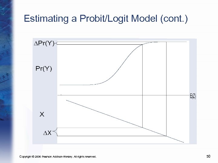 Estimating a Probit/Logit Model (cont. ) Copyright © 2006 Pearson Addison-Wesley. All rights reserved.