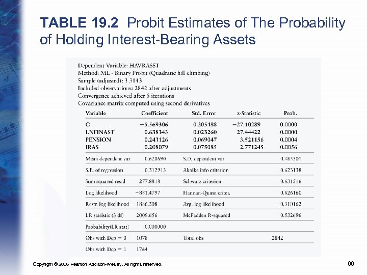 TABLE 19. 2 Probit Estimates of The Probability of Holding Interest-Bearing Assets Copyright ©