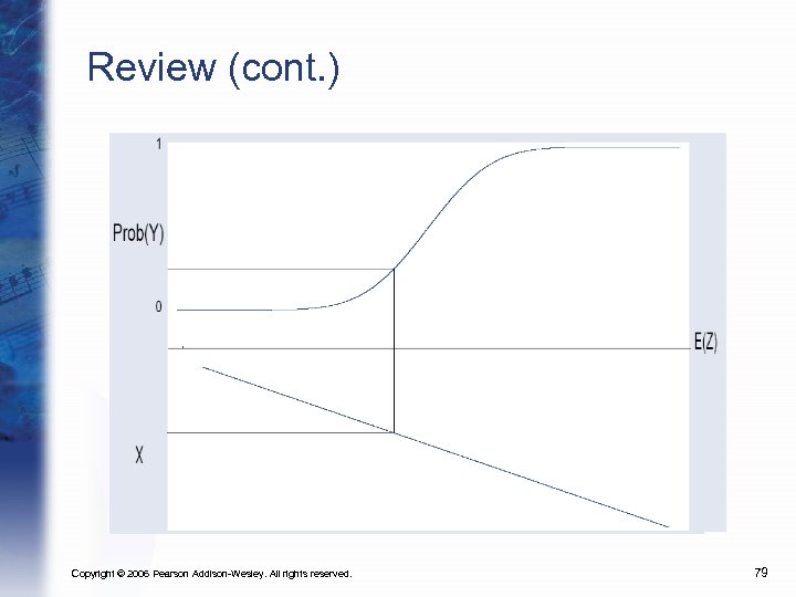 Review (cont. ) Copyright © 2006 Pearson Addison-Wesley. All rights reserved. 79 