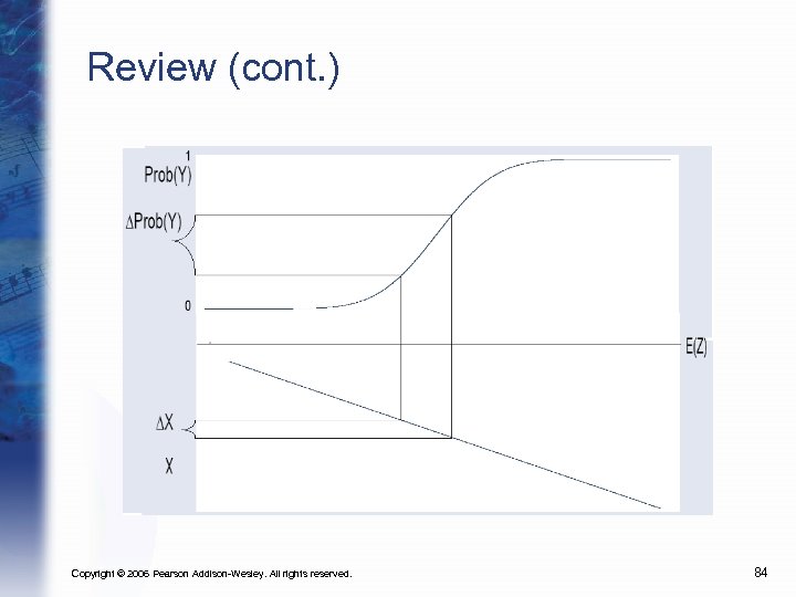 Review (cont. ) Copyright © 2006 Pearson Addison-Wesley. All rights reserved. 84 