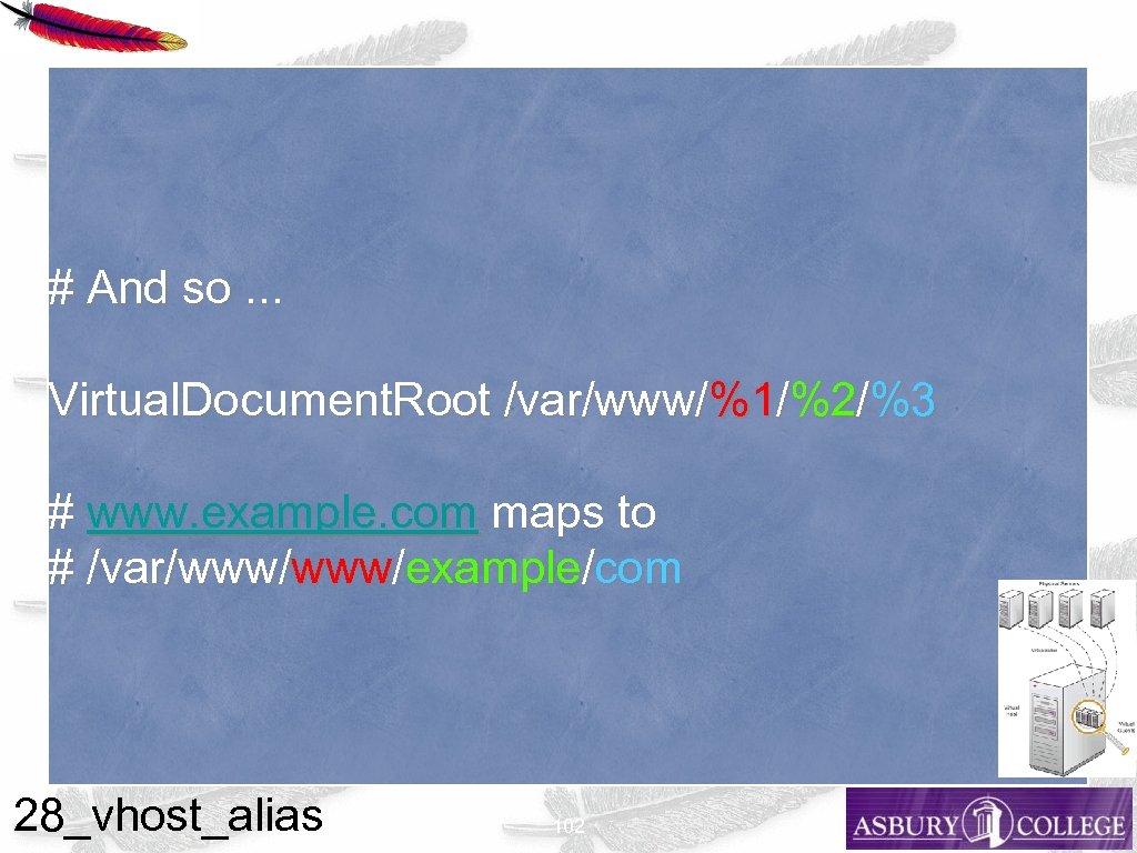 # And so. . . Virtual. Document. Root /var/www/%1/%2/%3 # www. example. com maps