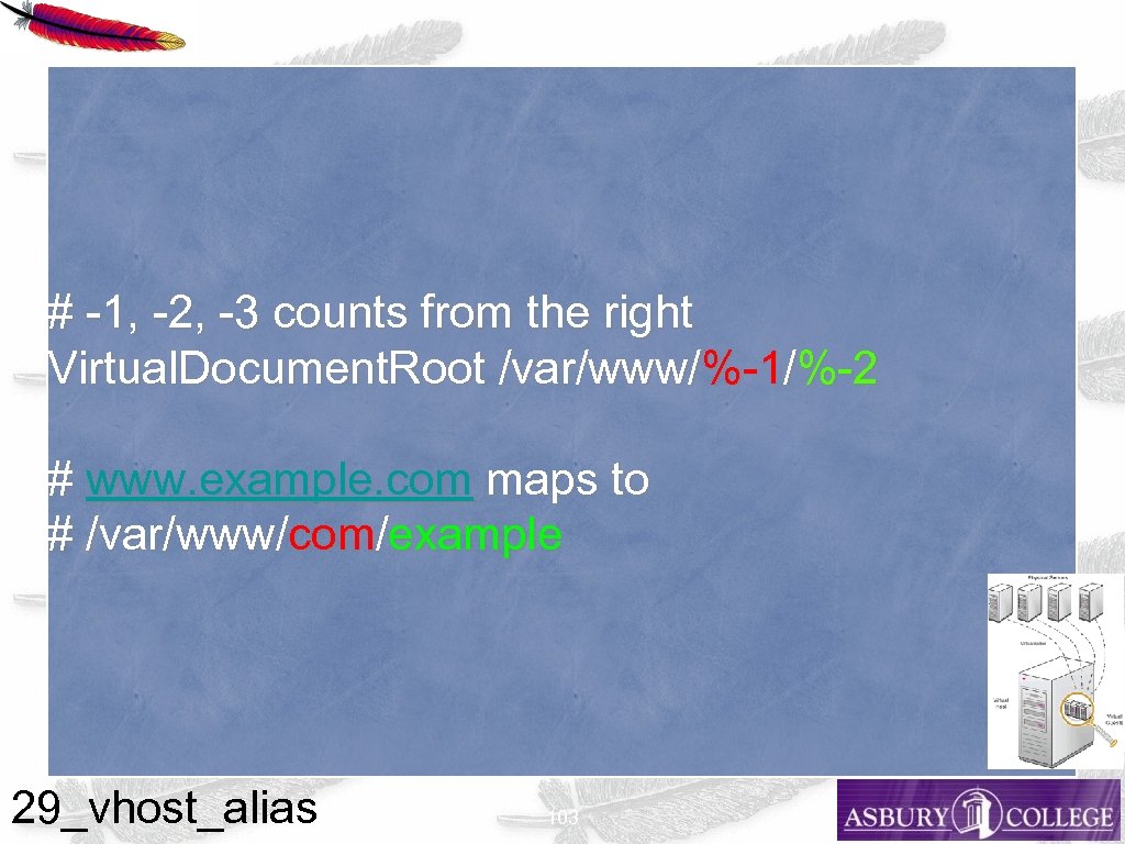 # -1, -2, -3 counts from the right Virtual. Document. Root /var/www/%-1/%-2 # www.
