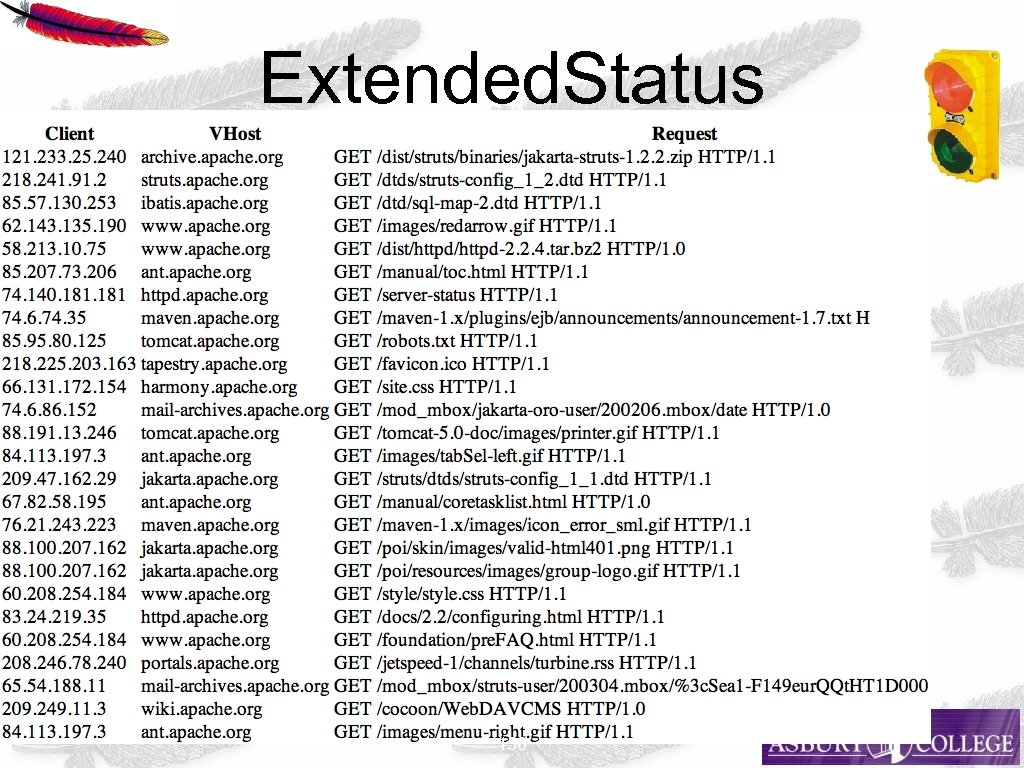 Extended. Status 150 