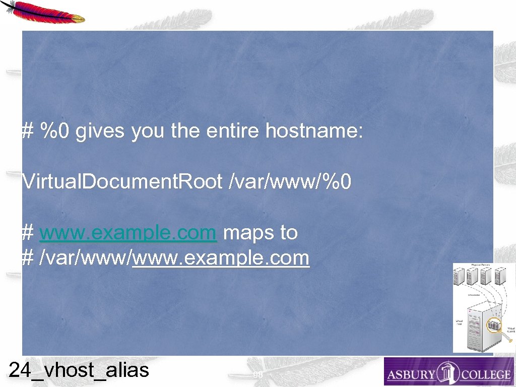 # %0 gives you the entire hostname: Virtual. Document. Root /var/www/%0 # www. example.