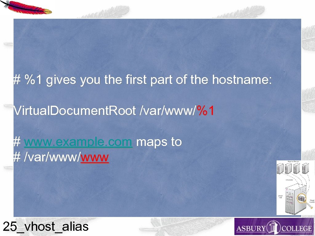 # %1 gives you the first part of the hostname: Virtual. Document. Root /var/www/%1