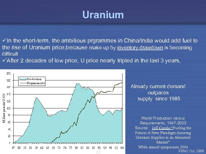 Uranium üIn the short-term, the ambitious prgrammes in China/India would add fuel to the