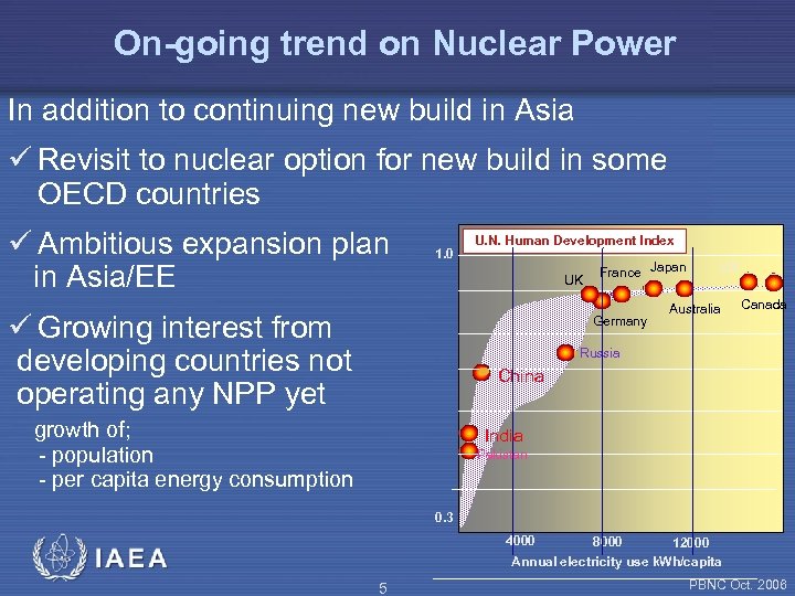 On-going trend on Nuclear Power In addition to continuing new build in Asia ü