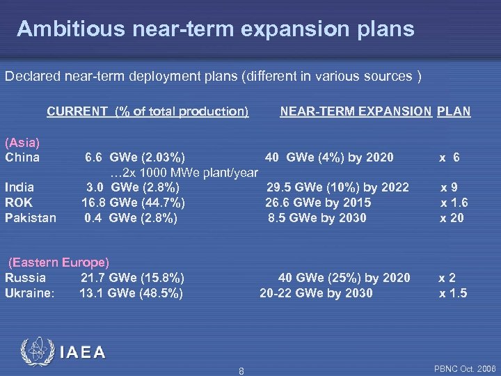 Ambitious near-term expansion plans Declared near-term deployment plans (different in various sources ) CURRENT