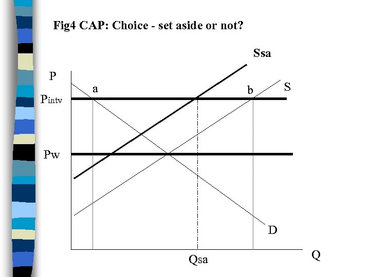Fig 4 CAP: Choice - set aside or not? Ssa P Pintv a S