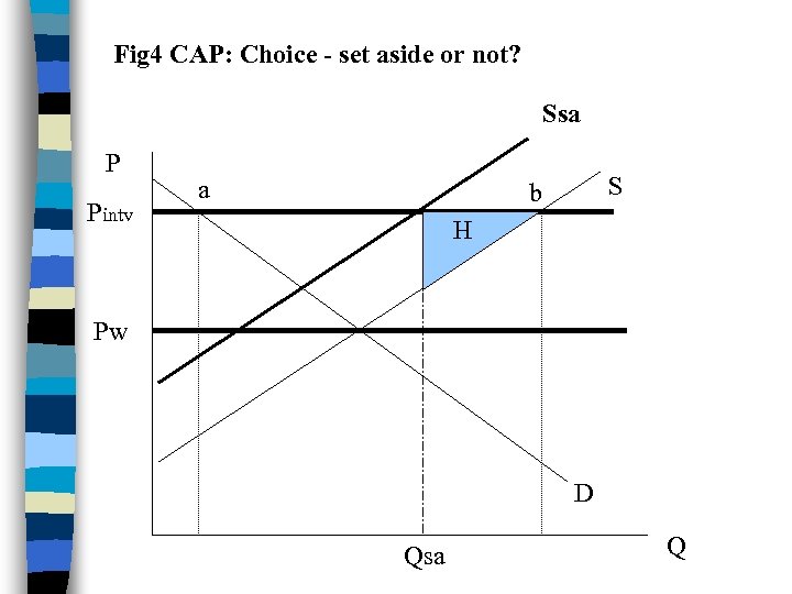Fig 4 CAP: Choice - set aside or not? Ssa Pintv a S b