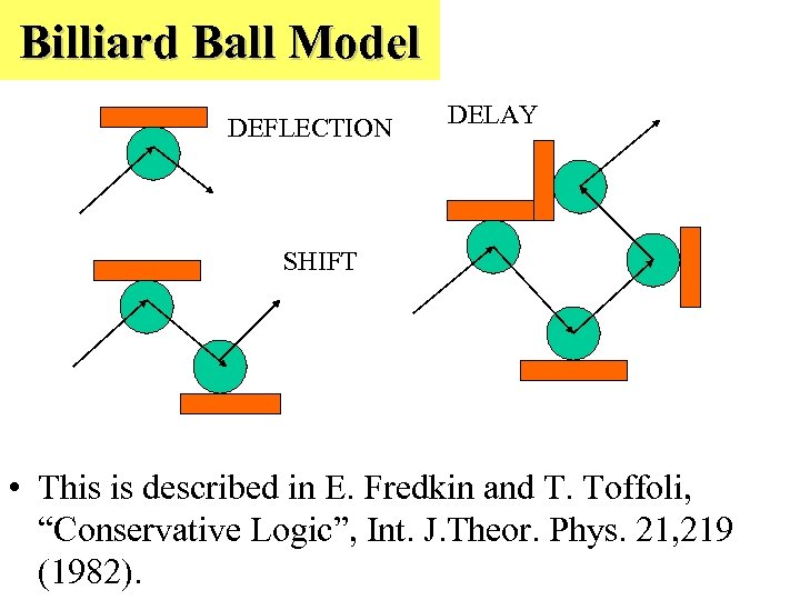 Billiard Ball Model DEFLECTION DELAY SHIFT • This is described in E. Fredkin and