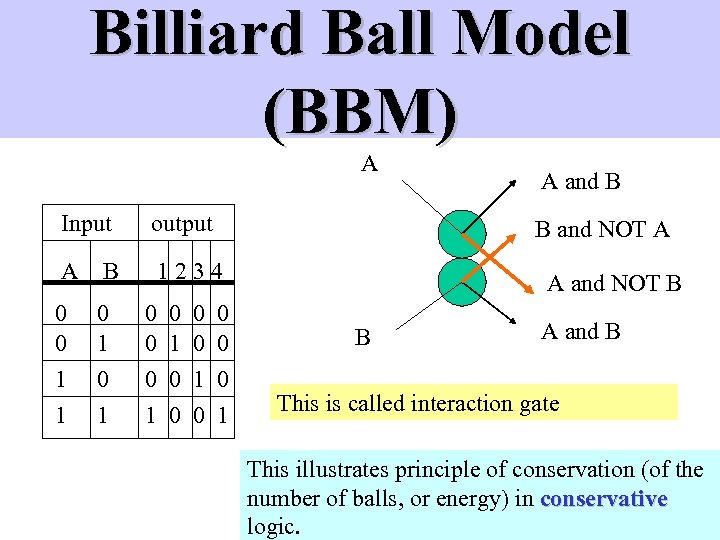 Billiard Ball Model (BBM) A Input output A B 1234 0 0 0 1