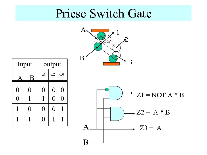 Priese Switch Gate A Input A B 0 0 1 1 0 1 output