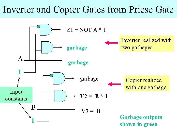 Inverter and Copier Gates from Priese Gate Z 1 = NOT A * 1