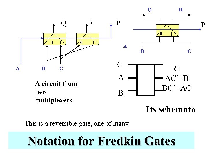 Q Q R R P P 0 0 A B 1 C A circuit