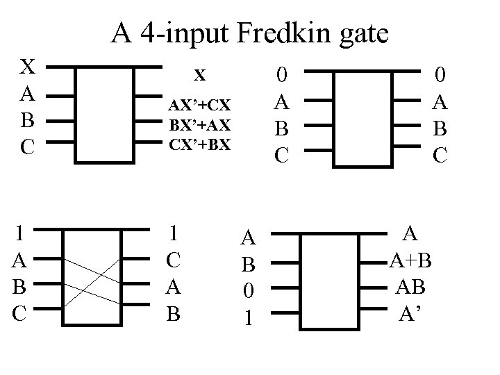 A 4 -input Fredkin gate X A B C 1 A B C 0