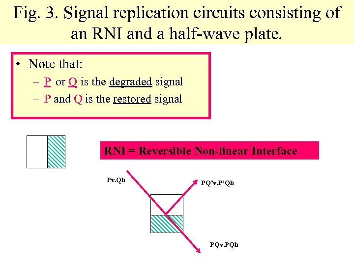 Fig. 3. Signal replication circuits consisting of an RNI and a half-wave plate. •