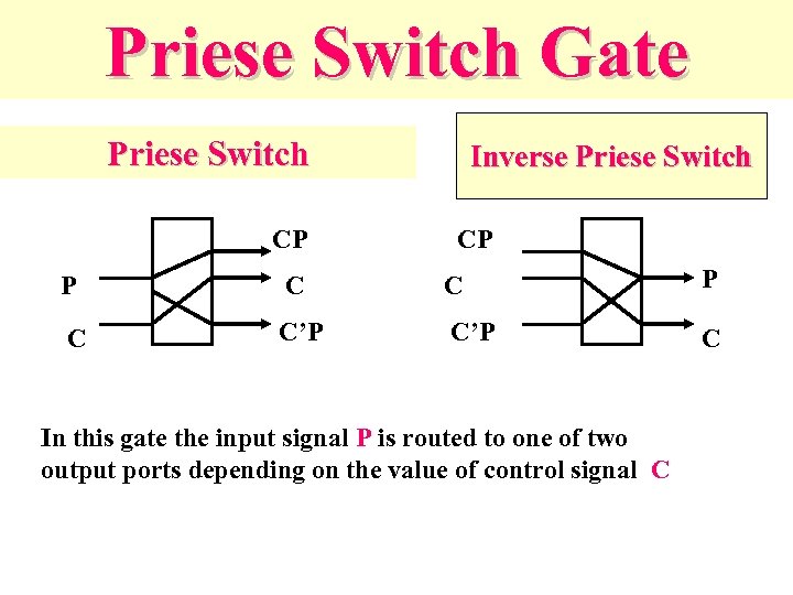 Priese Switch Gate Priese Switch CP Inverse Priese Switch CP P C C’P C