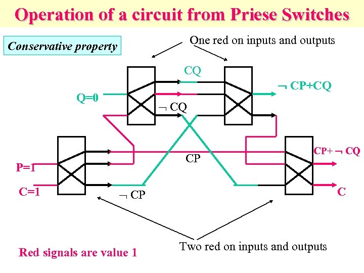 Operation of a circuit from Priese Switches One red on inputs and outputs Conservative