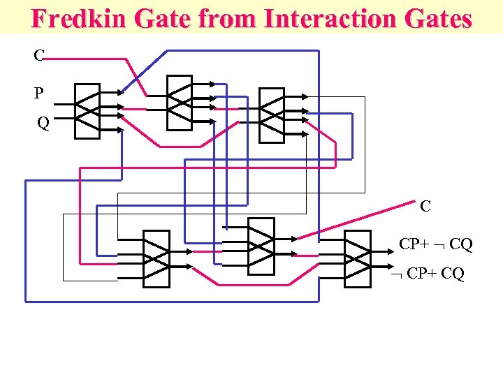 Fredkin Gate from Interaction Gates C P Q C CP+ CQ CP+ CQ 