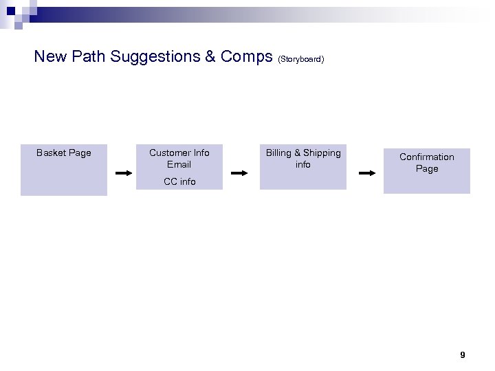 New Path Suggestions & Comps (Storyboard) Basket Page Customer Info Email Billing & Shipping