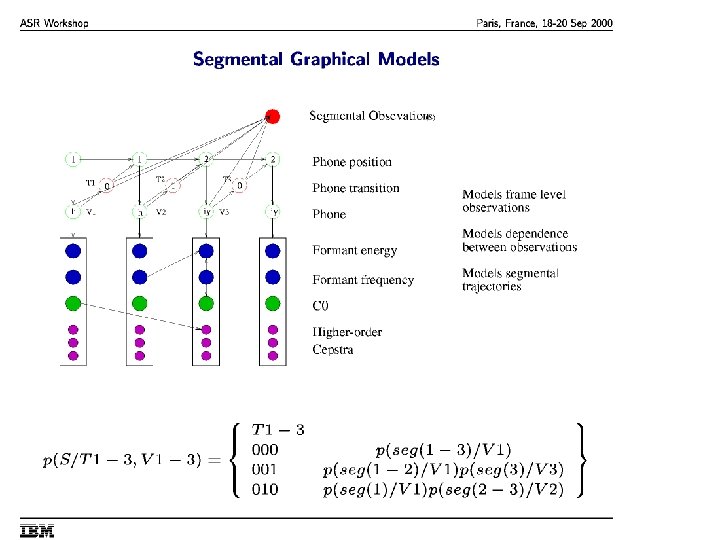 ASR Workshop IBM Paris, France 18 -20 Sept 2000 
