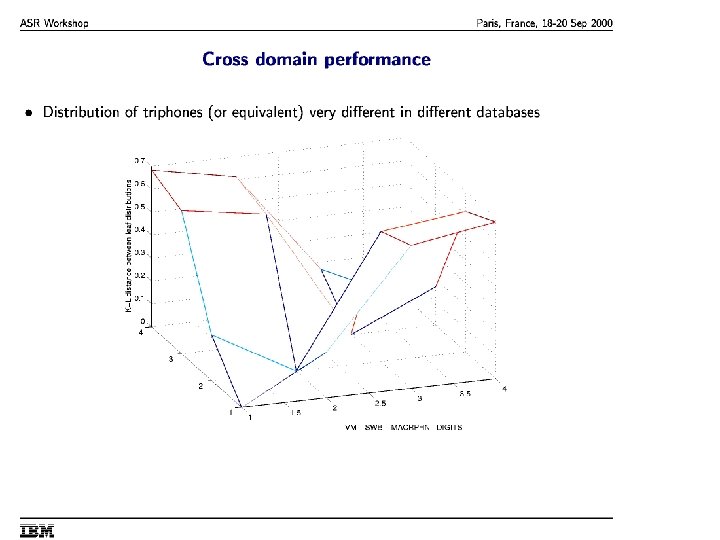 ASR Workshop IBM Paris, France 18 -20 Sept 2000 
