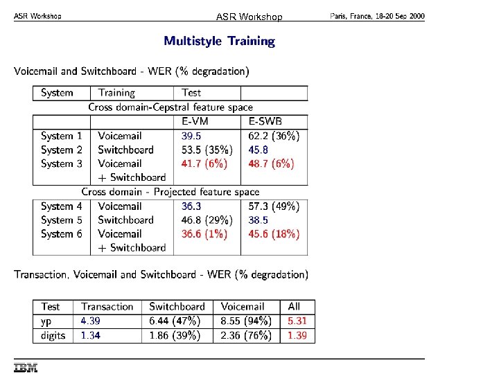 ASR Workshop IBM Paris, France 18 -20 Sept 2000 