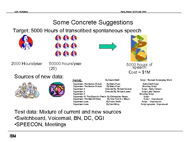 ASR Workshop Paris, France 18 -20 Sept 2000 Some Concrete Suggestions Target: 5000 Hours