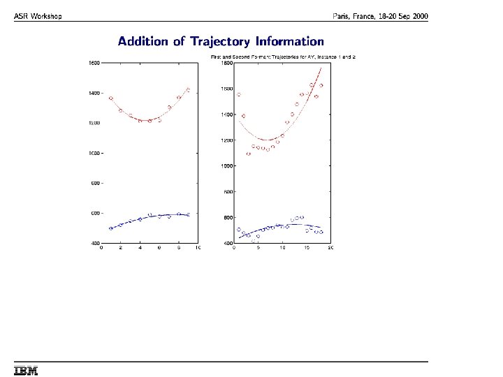 ASR Workshop IBM Paris, France 18 -20 Sept 2000 