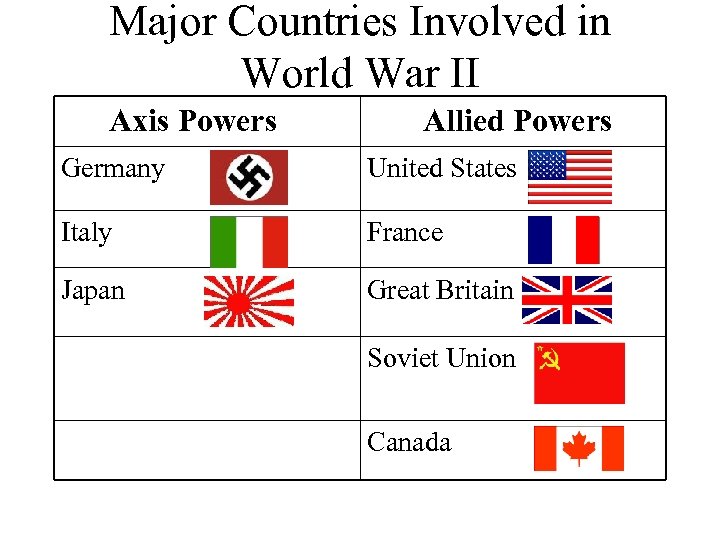 Major Countries Involved in World War II Axis Powers Allied Powers Germany United States