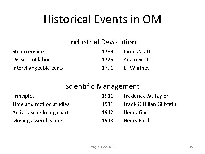 Historical Events in OM Industrial Revolution Steam engine Division of labor Interchangeable parts 1769