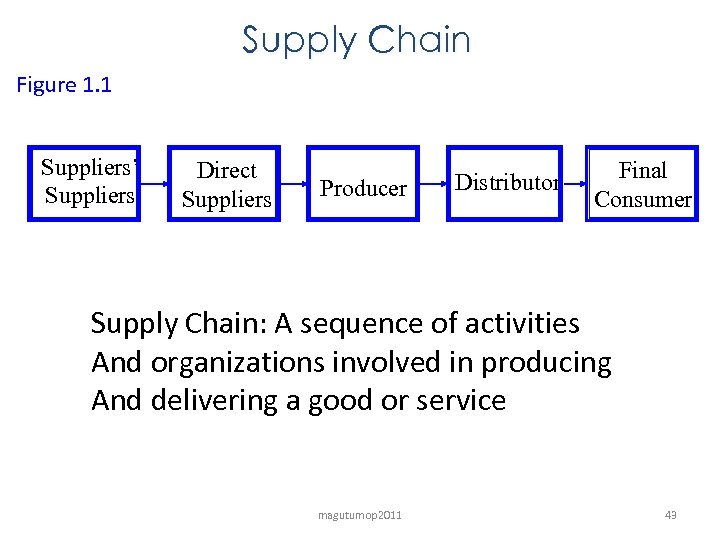 Supply Chain Figure 1. 1 Suppliers’ Suppliers Direct Suppliers Producer Distributor Final Consumer Supply