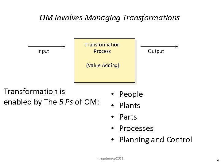 OM Involves Managing Transformations Input Transformation Process Output (Value Adding) Transformation is enabled by