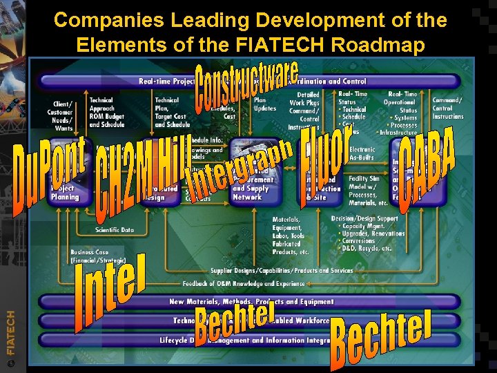 Companies Leading Development of the Elements of the FIATECH Roadmap 