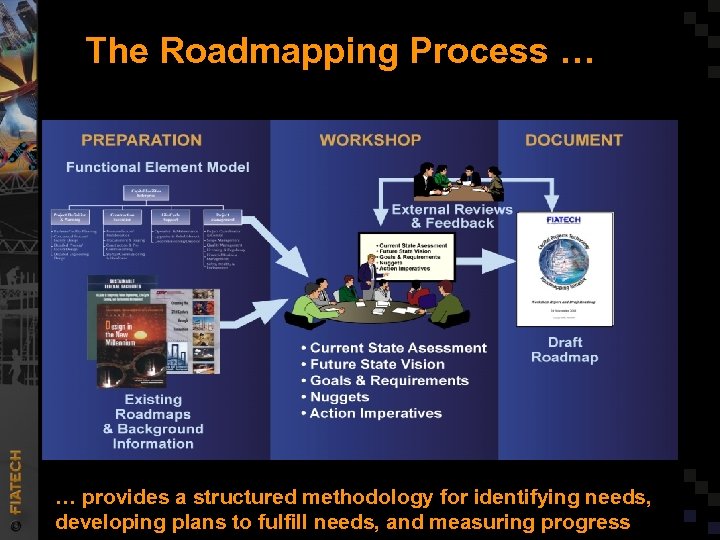 The Roadmapping Process … … provides a structured methodology for identifying needs, developing plans