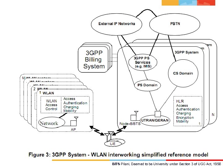 BITS Pilani, Deemed to be University under Section 3 of UGC Act, 1956 