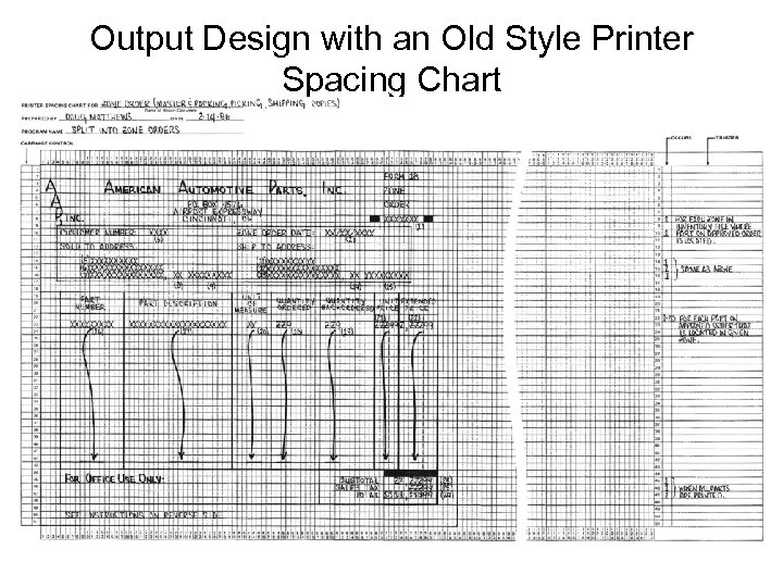 Output Design with an Old Style Printer Spacing Chart 