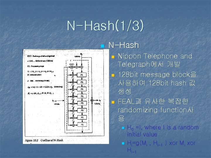 N-Hash(1/3) n N-Hash n n n Nippon Telephone and Telegraph에서 개발 128 bit message