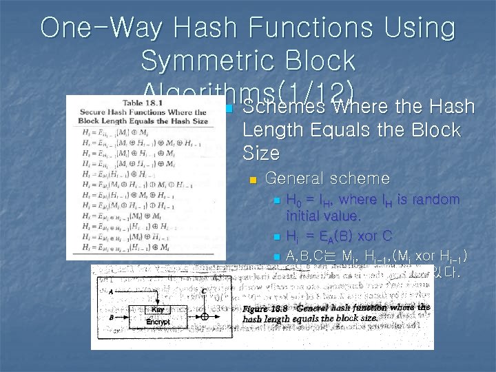 One-Way Hash Functions Using Symmetric Block Algorithms(1/12) the Hash n Schemes Where Length Equals